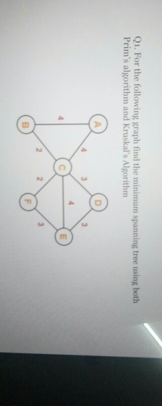 Solved Q1. For the following graph find the minimum spanning | Chegg.com
