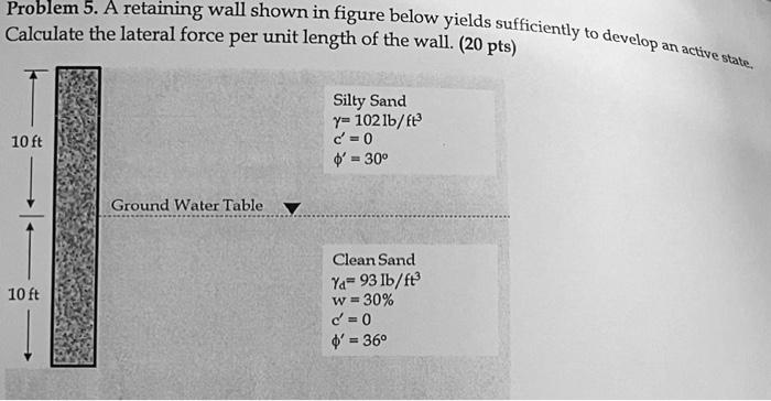 Solved Problem 5. A retaining wall shown in figure below | Chegg.com