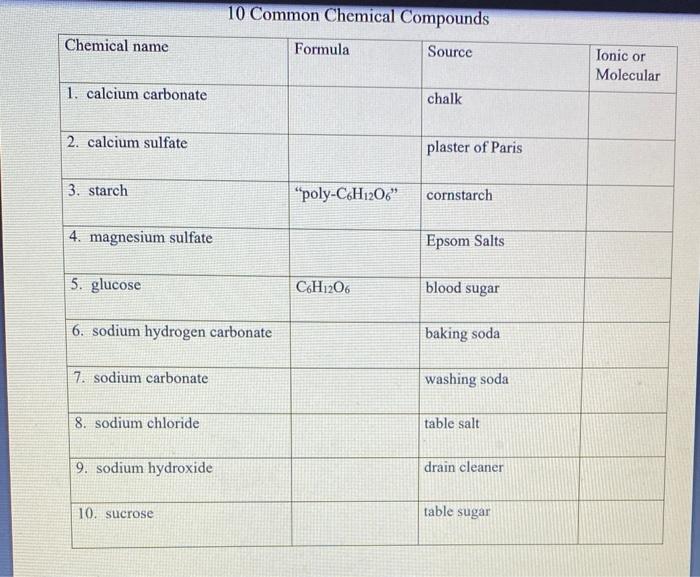 Calcium carbonate, Formula, Uses, Names, & Facts