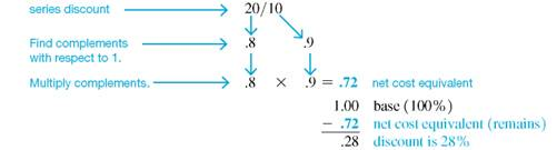 what-you-should-know-about-the-discount-rate-propertymetrics