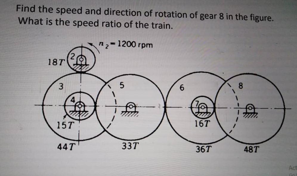 Solved Find the speed and direction of rotation of gear 8 in | Chegg.com