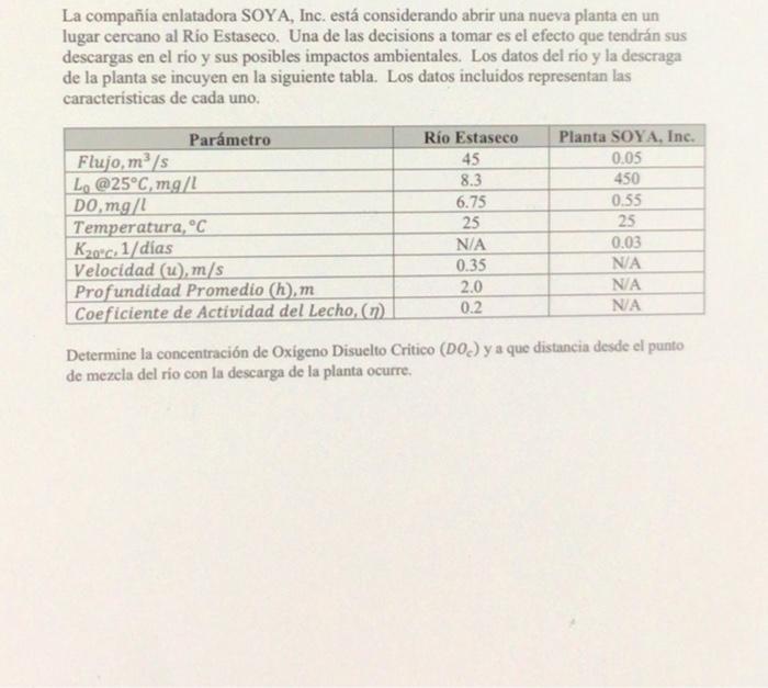 La compañía enlatadora SOYA, Inc. está considerando abrir una nueva planta en un lugar cercano al Rio Estaseco. Una de las de