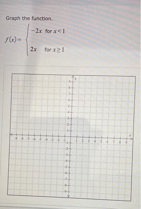 Solved Graph the function. f(x)={−2x2x for x