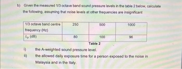 Solved b) Given the measured 1/3 octave band sound pressure | Chegg.com