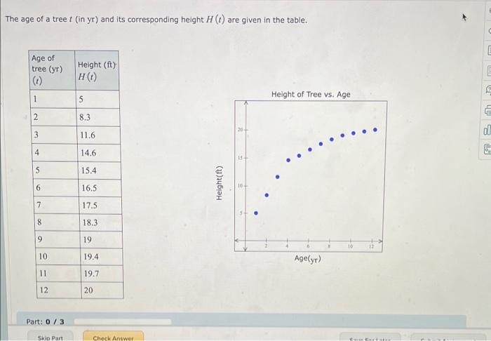 Solved The age of a tree t (in yr) and its corresponding | Chegg.com