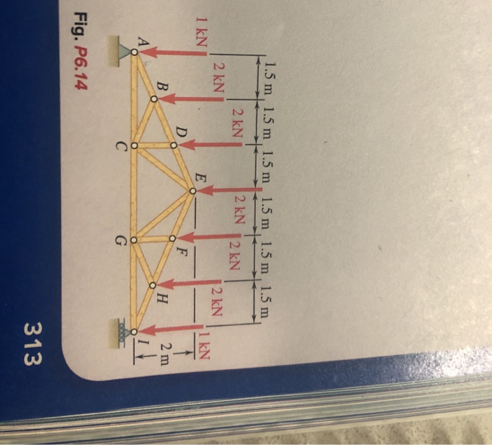 Solved determine the force in each member of the fan roof | Chegg.com