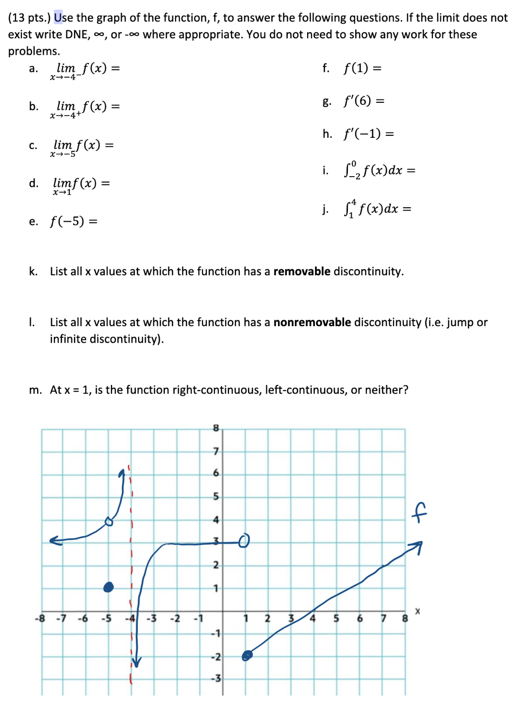 Solved (13 ﻿pts.) ﻿Use the graph of the function, f, ﻿to | Chegg.com