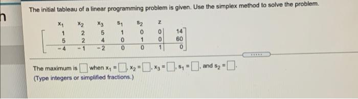 Solved The initial table of a linear programming problem is | Chegg.com