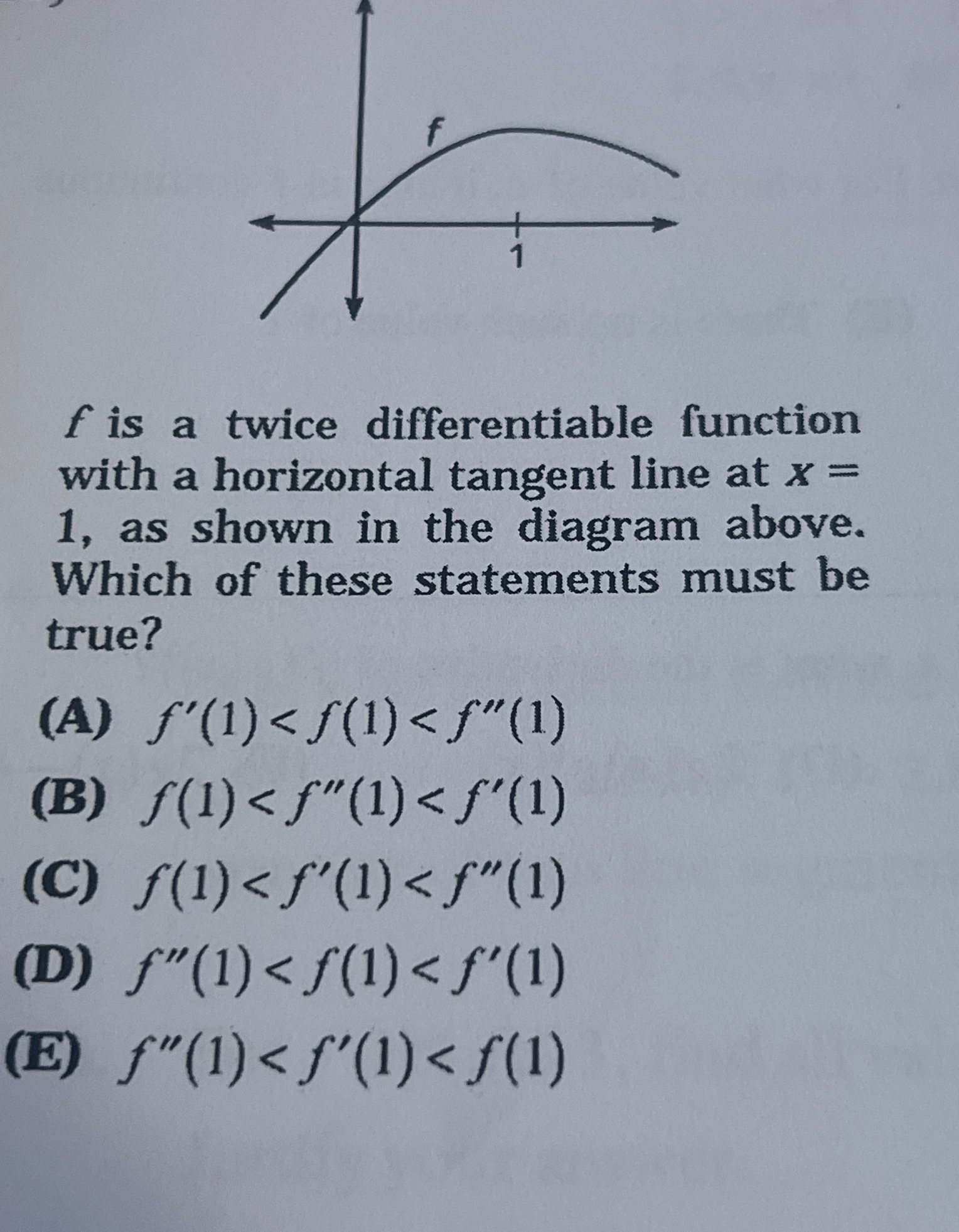 Solved f ﻿is a twice differentiable function with a | Chegg.com