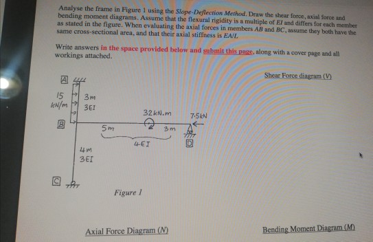 Solved Analyse the frame in Figure 1 using the | Chegg.com