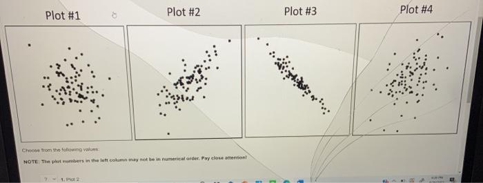 Solved Estimate r ~ Match the correlation coefficient to the | Chegg.com