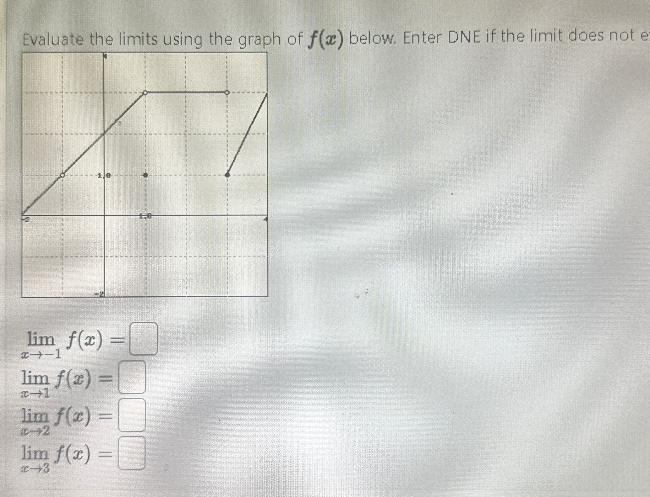 Solved Evaluate the limits using the graph of f(x) ﻿below. | Chegg.com