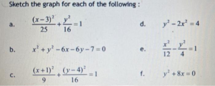 Solved Sketch the graph for each of the following : a. | Chegg.com