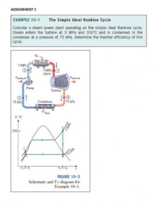 Solved ASSIGNMENT 1 EXAMPLE 10-1 The Simple Ideal Rankine | Chegg.com