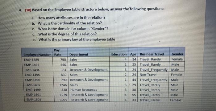 Solved 4. (10) Based on the Employee table structure below, | Chegg.com