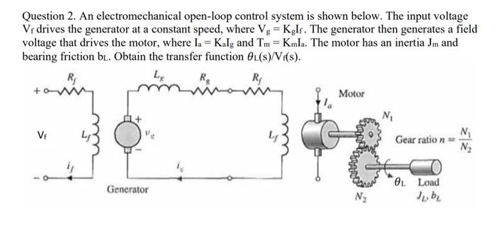 Solved Question 1. The mass, friction, spring system below | Chegg.com