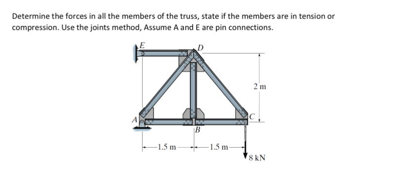 Solved Determine the forces in all the members of the truss, | Chegg.com