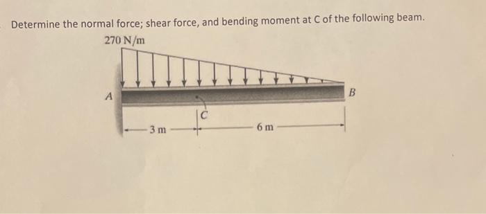 Solved Determine The Normal Force; Shear Force, And Bending | Chegg.com