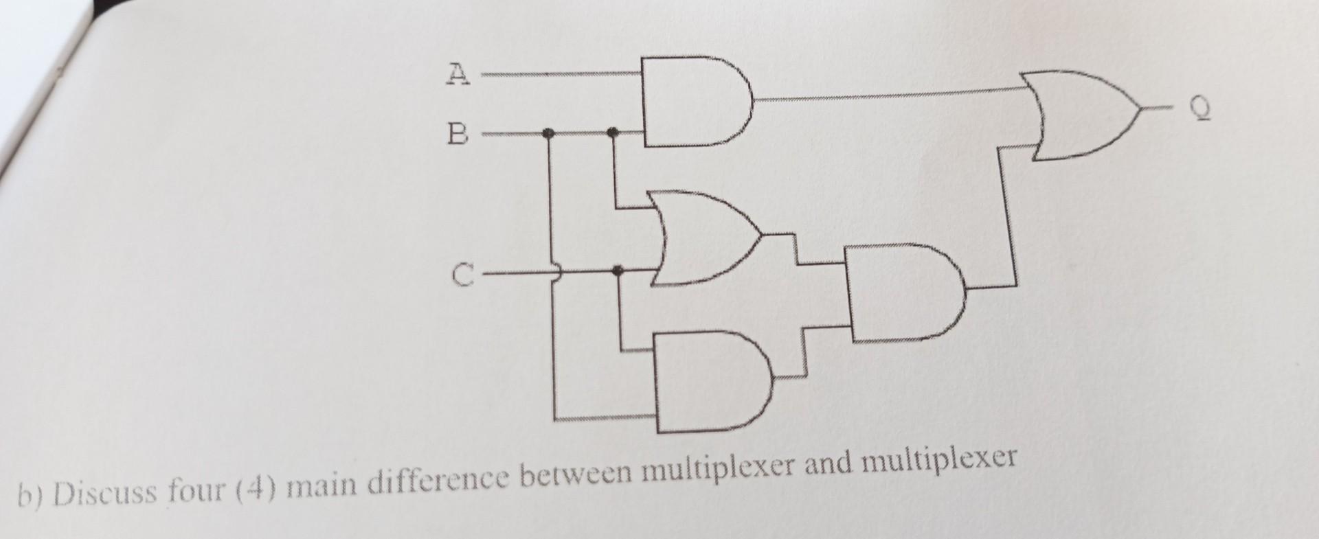 Solved A) For The Logic Circuit Shown Below, Find | Chegg.com