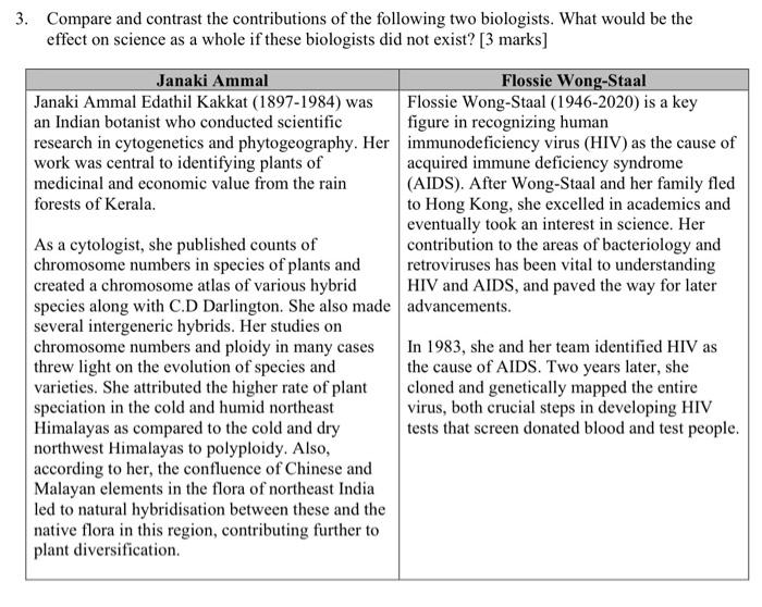 Solved Compare and contrast the contributions of the | Chegg.com