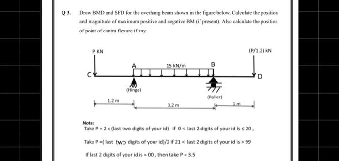 Solved Q3. Draw BMD and SFD for the overhang beam shown in | Chegg.com