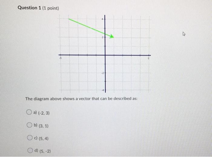 Solved Question 1 (1 point) A The diagram above shows a | Chegg.com