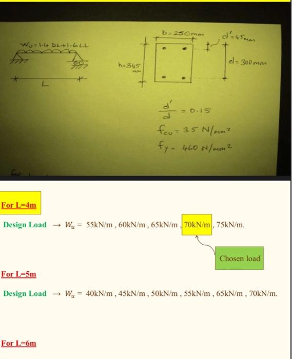 Solved Design A Reinforced Concrete Beam Given Below Using | Chegg.com