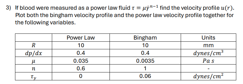 Solved If blood were measured as a power law fluid τ=μγ˙?n-1 | Chegg.com