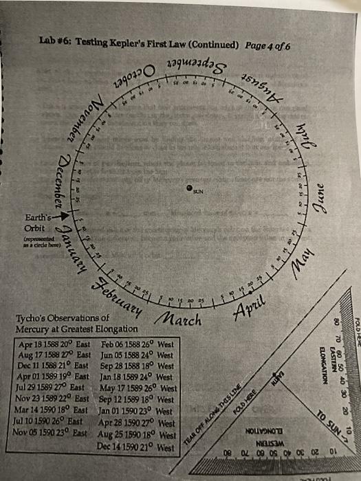 Lab 6 Testing Kepler S First Law Continued Page 3 Chegg 