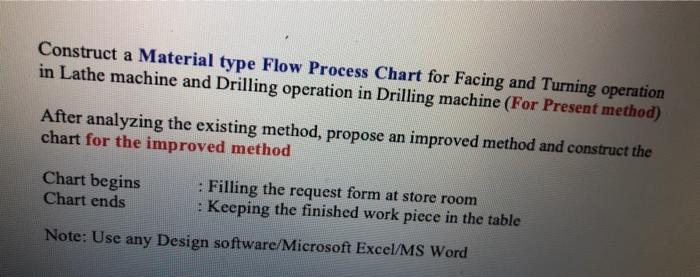 Solved Construct a Material type Flow Process Chart for | Chegg.com
