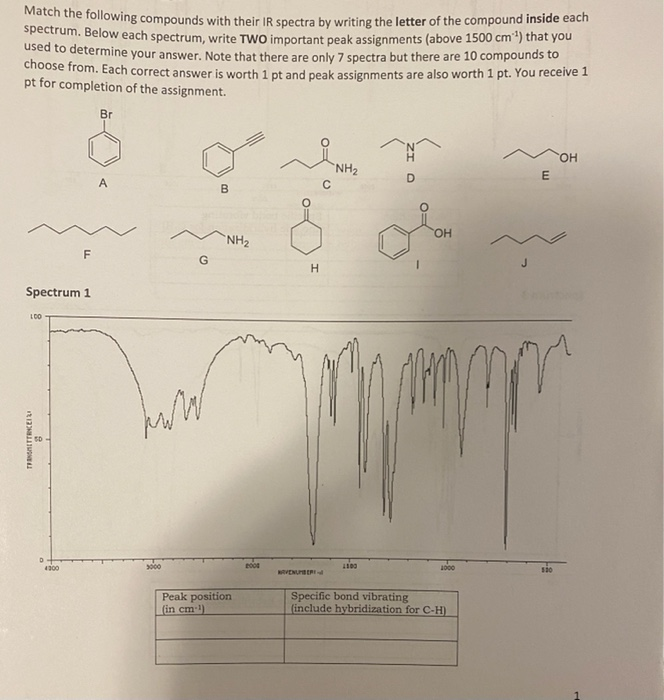 Solved Match the following compounds with their IR spectra | Chegg.com