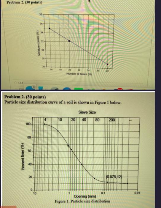 Solved Particle size distribution curve of a soil is shown | Chegg.com