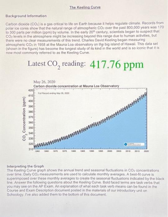 The Keeling Curve