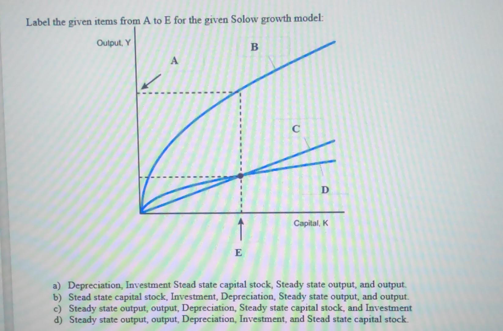 Label Solow Graph Solved Label the given items from A to E for the given Solow | Chegg.com