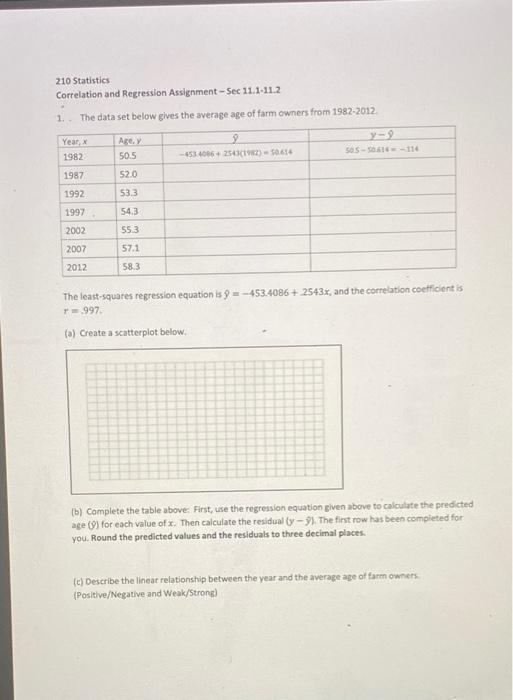 Solved 210 Statistics Correlation And Regression Assignment | Chegg.com