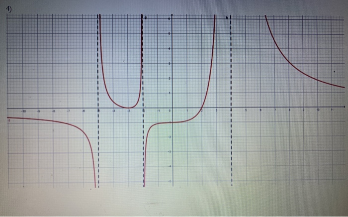 Solved Problems 1-4. Write a function for the given graph. | Chegg.com