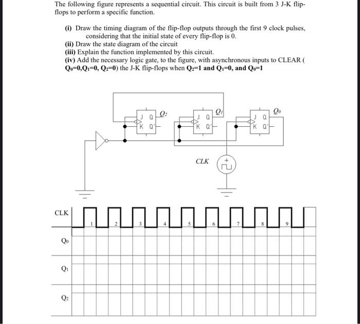 Solved The following figure represents a sequential circuit. | Chegg.com