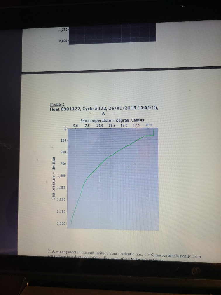 Solved 1. Figure I shows two vertical temperature profiles | Chegg.com
