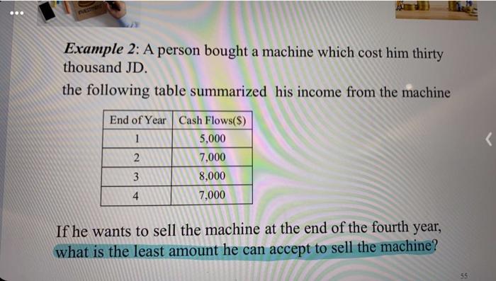 Example 2 A Person Bought A Machine Which Cost Him Chegg Com