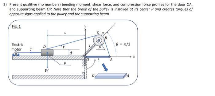 Solved Present qualitive (no numbers) bending moment, shear | Chegg.com