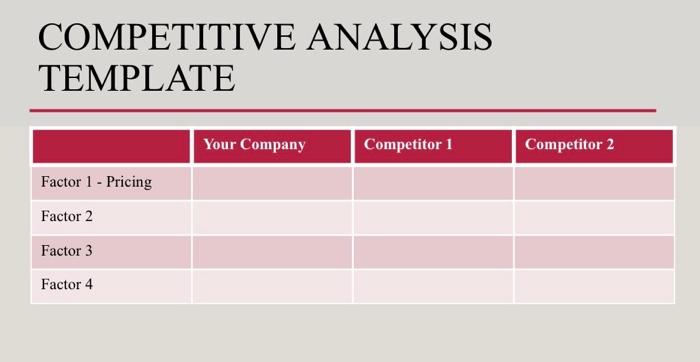 Competitive Analysis Template