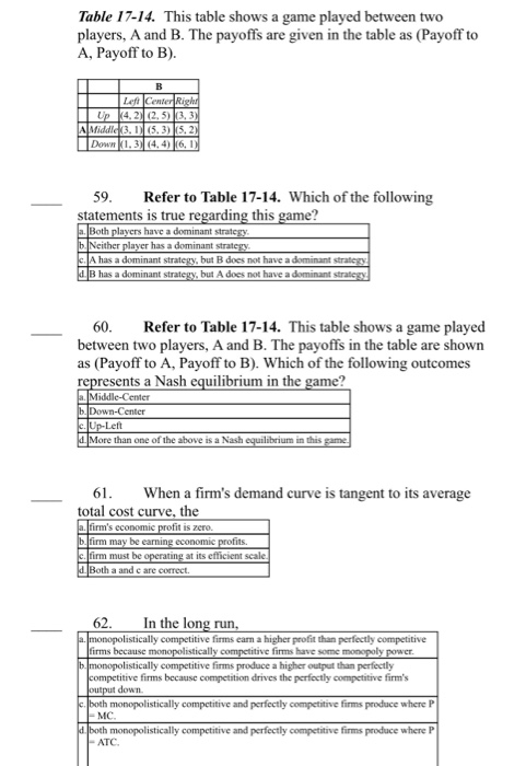 Solved Table 17-14. This Table Shows A Game Played Between | Chegg.com