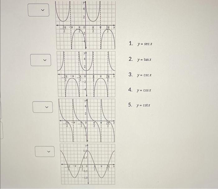 Solved Match the following trigonometric functions with | Chegg.com