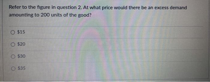Solved Refer to the figure below. Equilibrium price and | Chegg.com