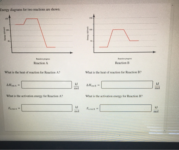 Solved Energy diagrams for two reactions are shown. 150