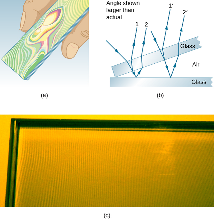 Solved Figure 3.14 shows two glass slides illuminated by monochro
