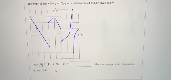 Solved The Graph Of A Function Y F X For Ae In Between Chegg Com