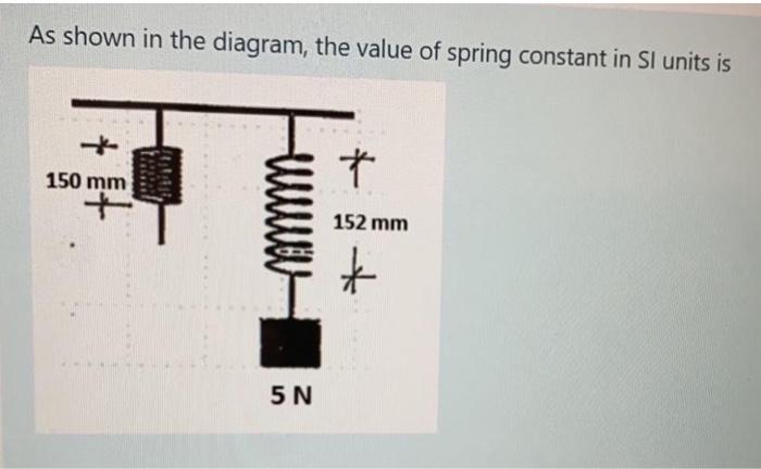 Solved As shown in the diagram, the value of spring constant | Chegg.com