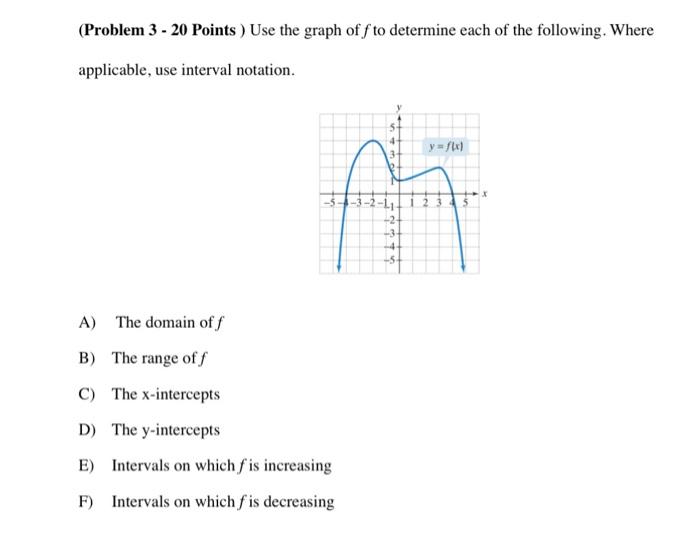 Solved Problem 3 20 Points Use The Graph Of F To 5521