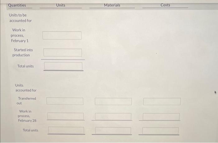 Quantities
Units
Materials
Costs
Units to be accounted for
Work in
process,
February 1
Started into production
Total units
Un